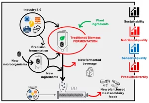 alternative protein industry failures